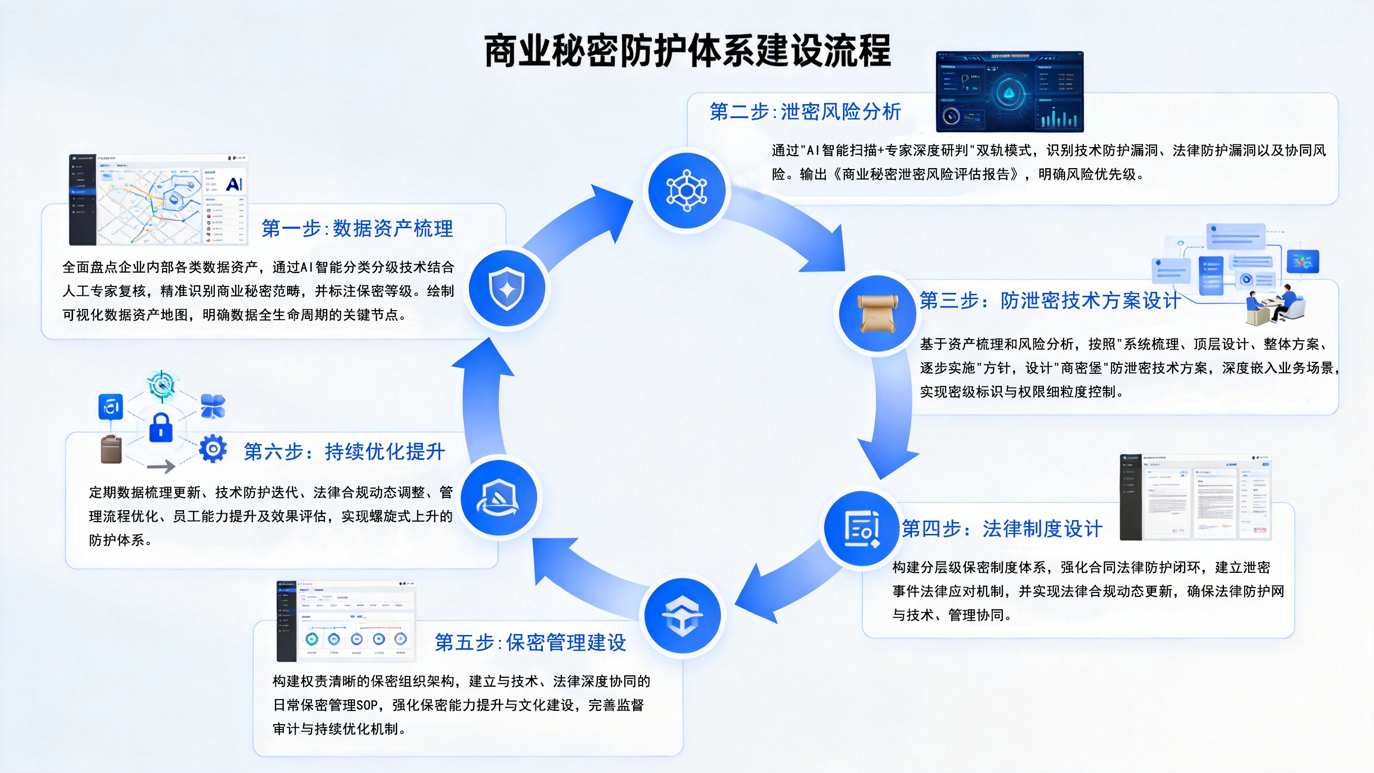 数据资产梳理
